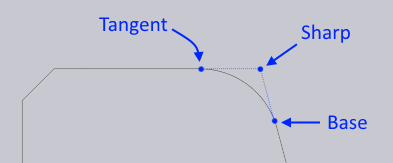 V-Width type