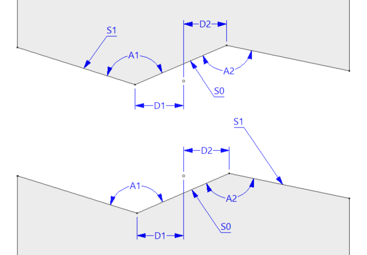 Z-Bend params