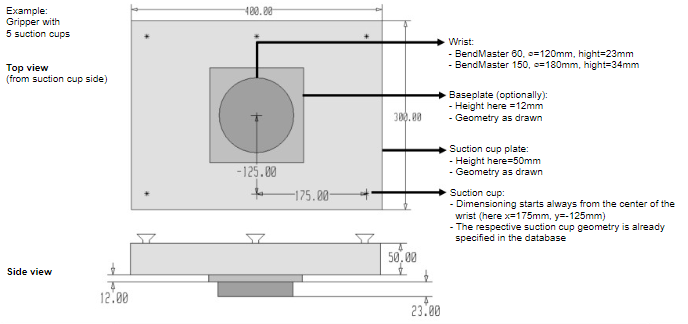 Example gripper