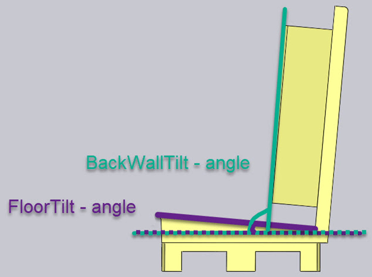 Angle of inclination