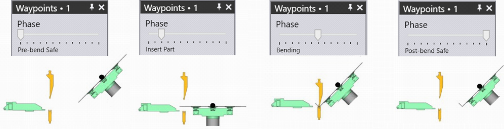Waypoints phase