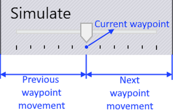 Simulate