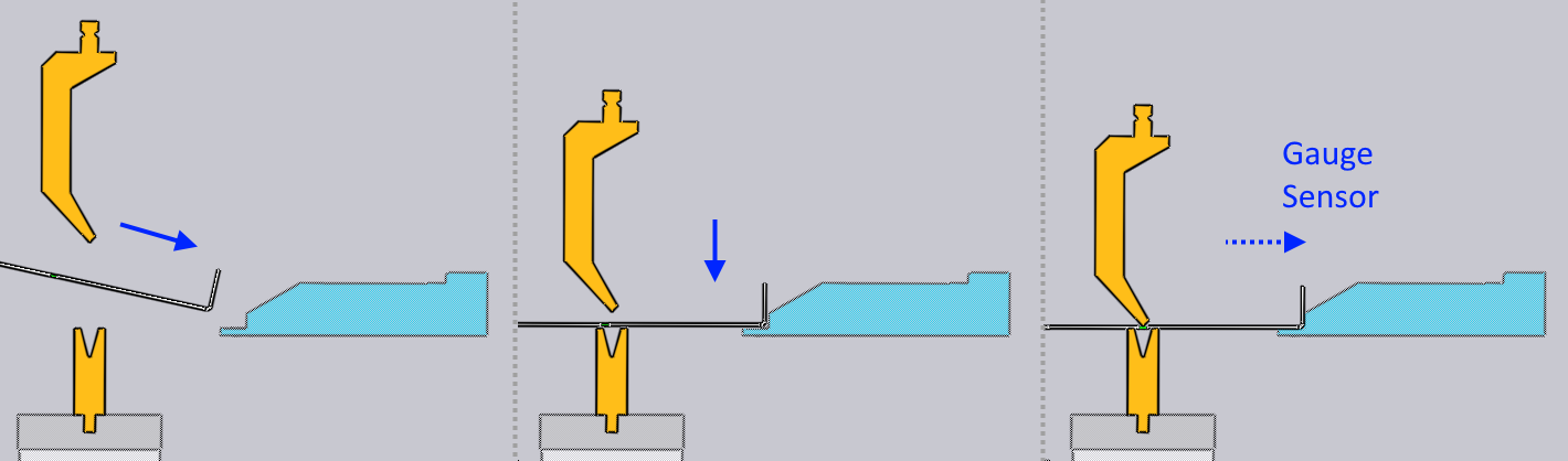 Gauge First