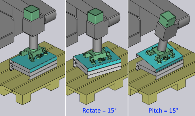 Rotate pitch