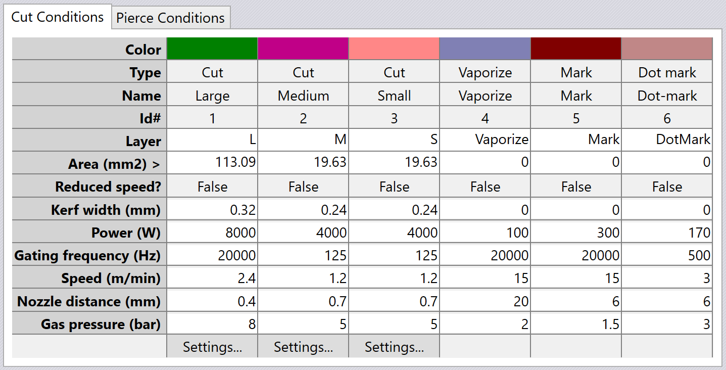 Cloned Cut Settings
