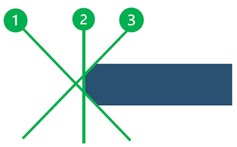Multiple Cuts
