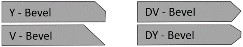 Bevel Types