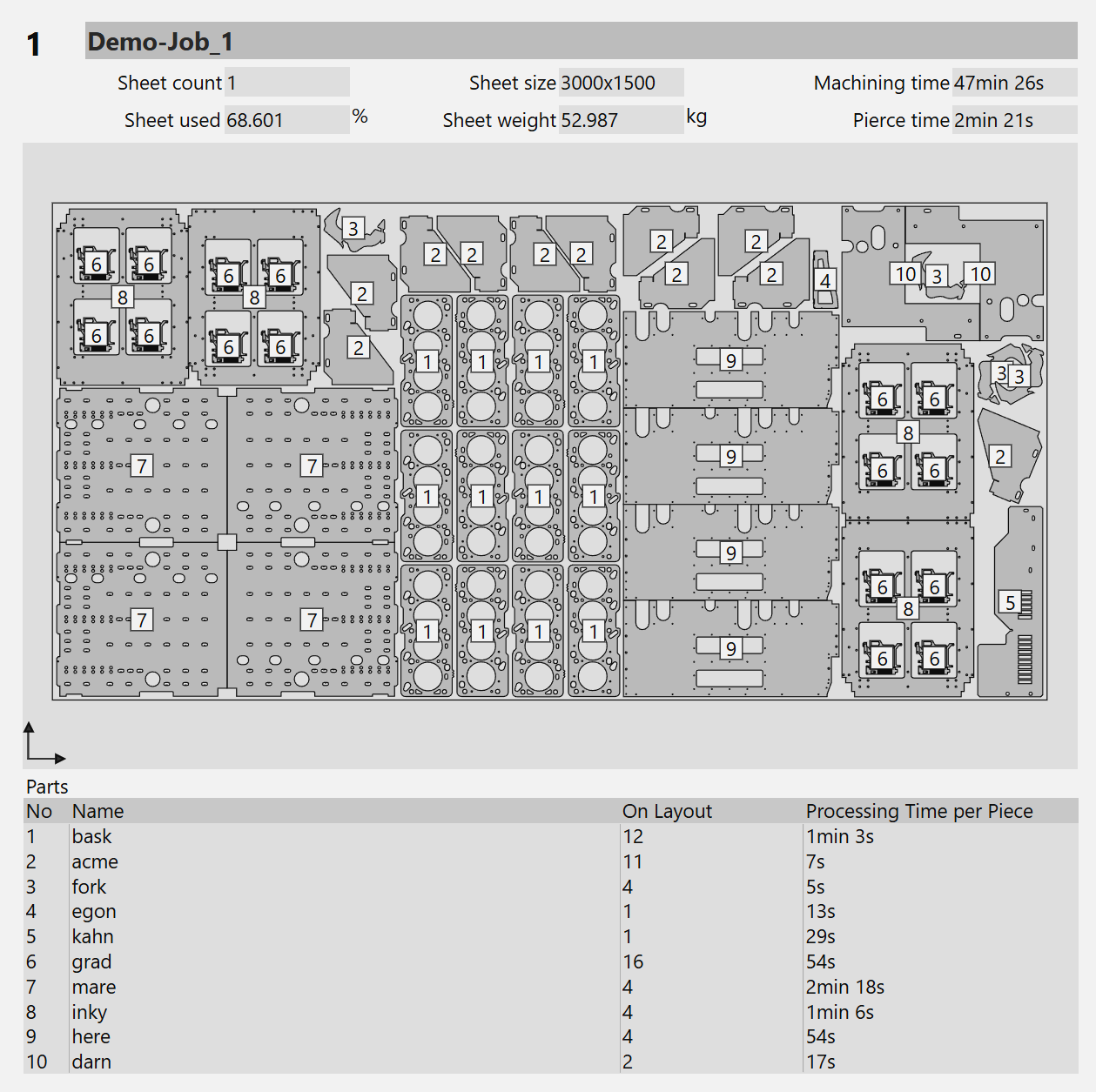 Layout Report