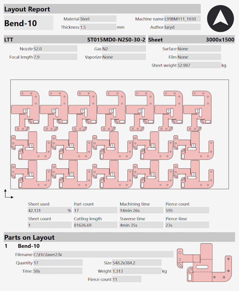 Nested Report