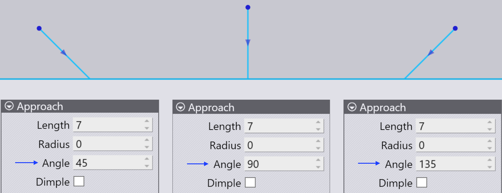 Approach Angle