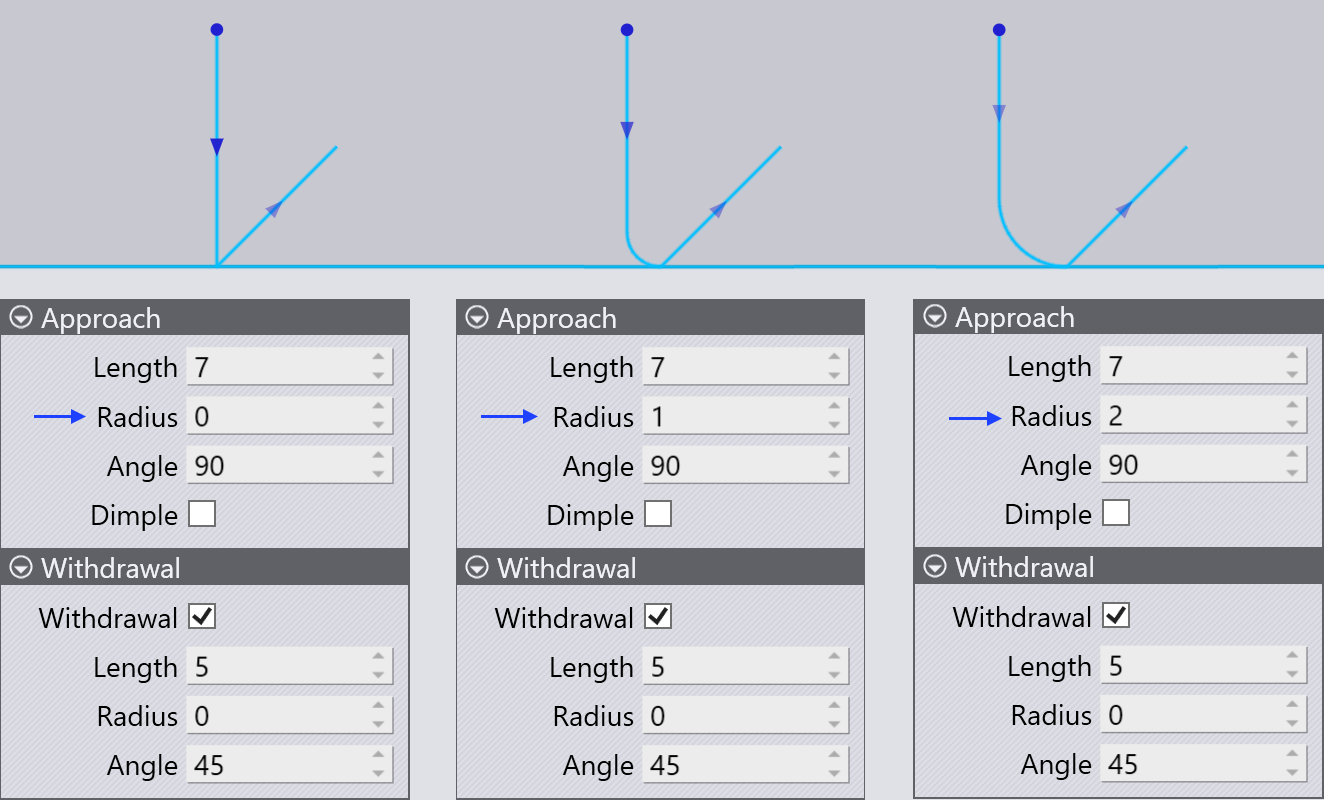 Approach Length and Radius