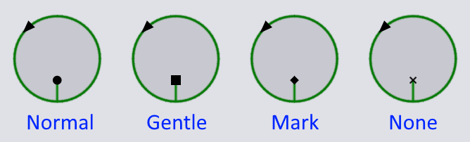Pierce Types