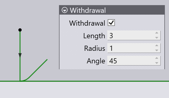 Withdrawal