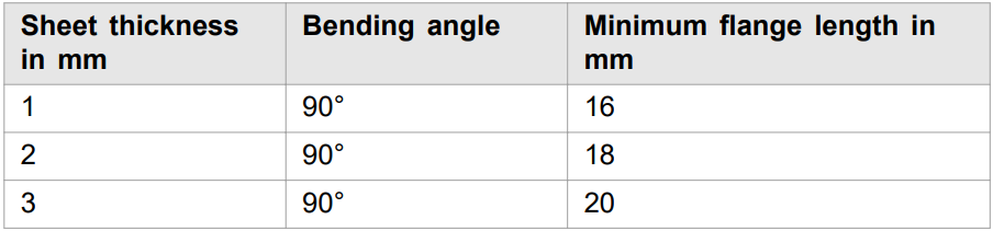Flange length