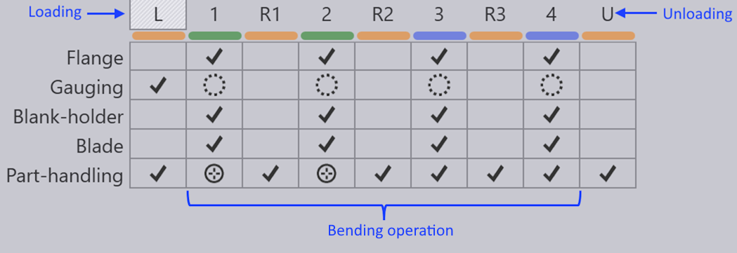 Fold navigator overview