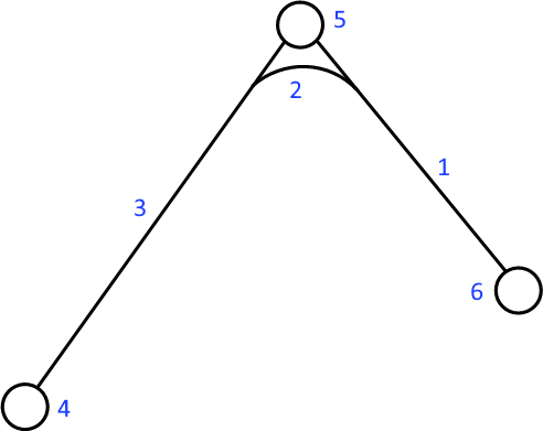 Waypoint path