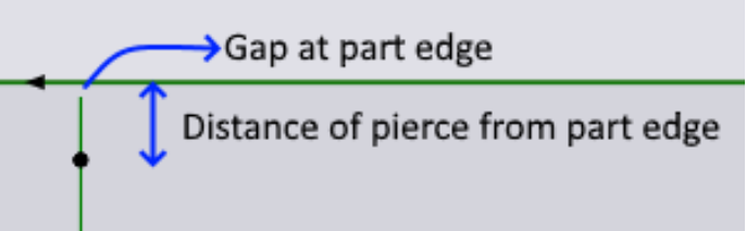 Pierce distance from sheet edge